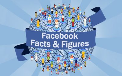 Facebook Still Rules, Thanks To Mobile