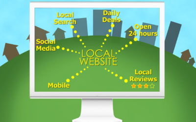 Why Your Business Needs To Be Online!