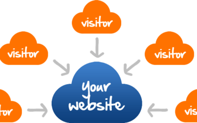 How To Drive Traffic to Your Website So that You Can Build A Mailing List